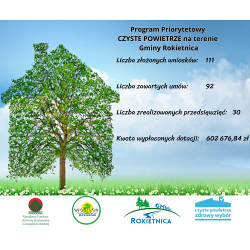 Dane dotyczące realizacji Programu Priorytetowego CZYSTE POWIETRZE na terenie Gminy Rokietnica.