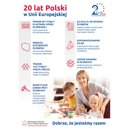 20 lat Polski w Unii Europejskiej