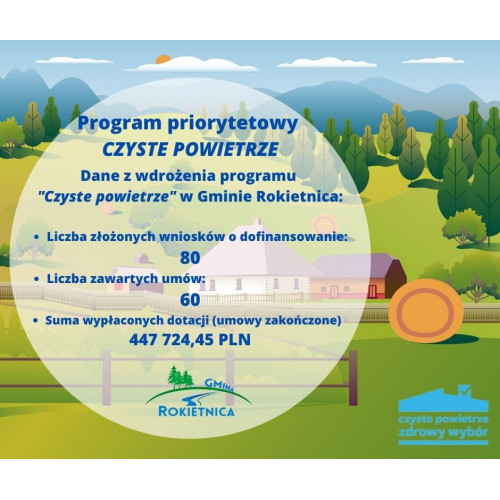 Dane z wdrożenia programu "Czyste powietrze" na terenie Gminy Rokietnica